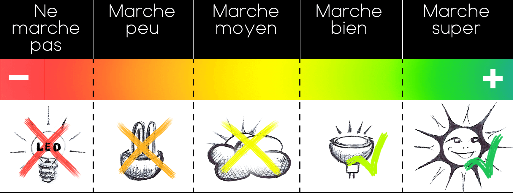 Jouets Solaires Comment Ça Marche